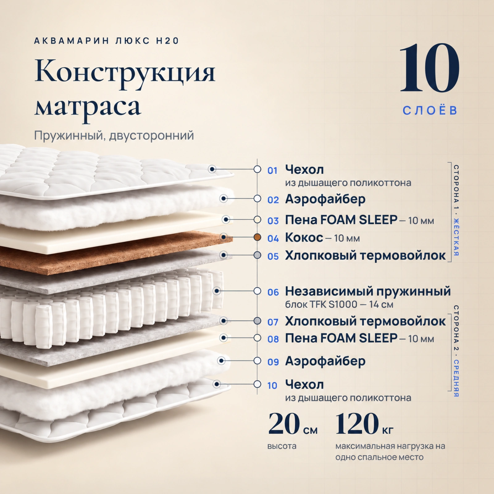Матрас Аквамарин Люкс H20 &mdash; Конструкция