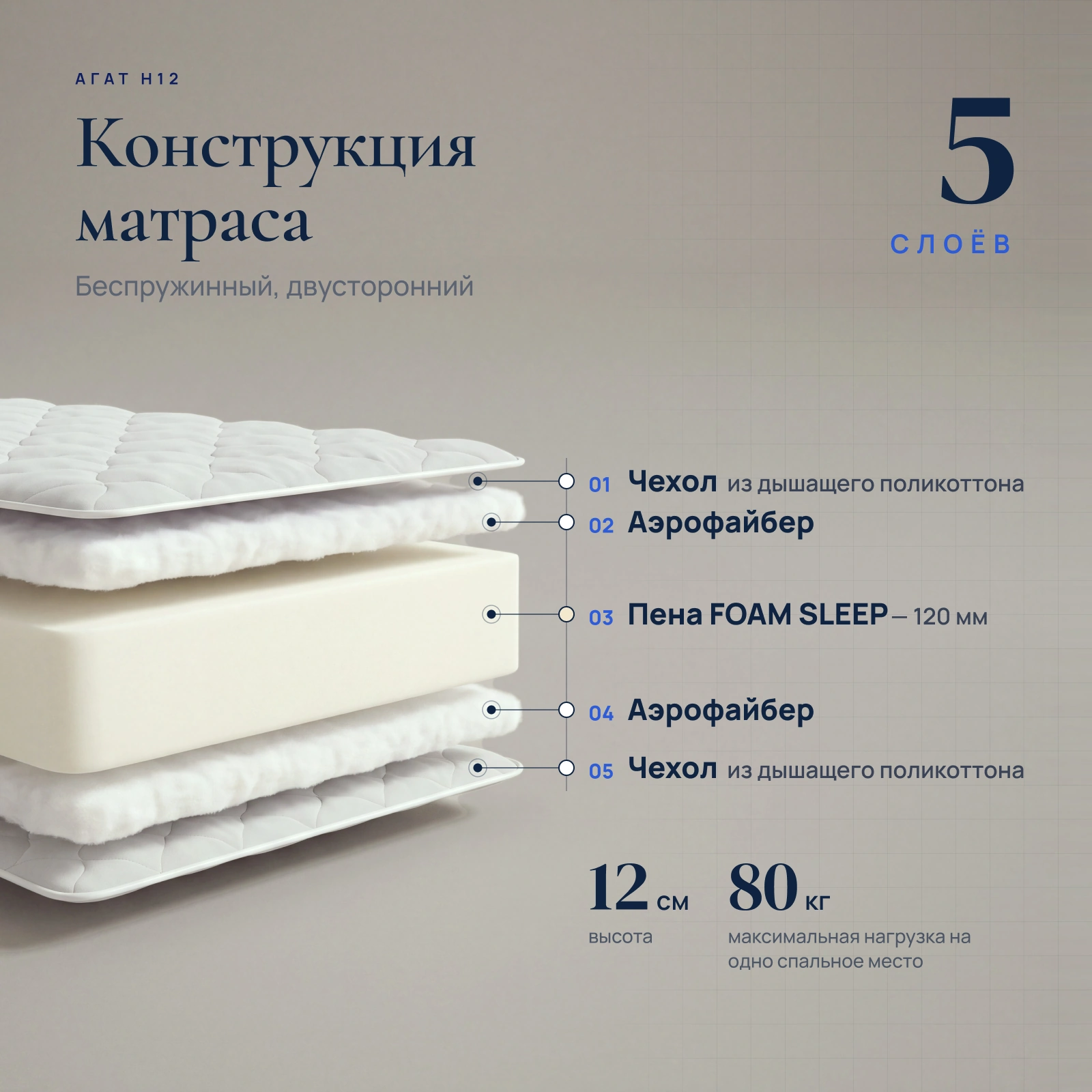 Матрас Агат H12 — Конструкция
