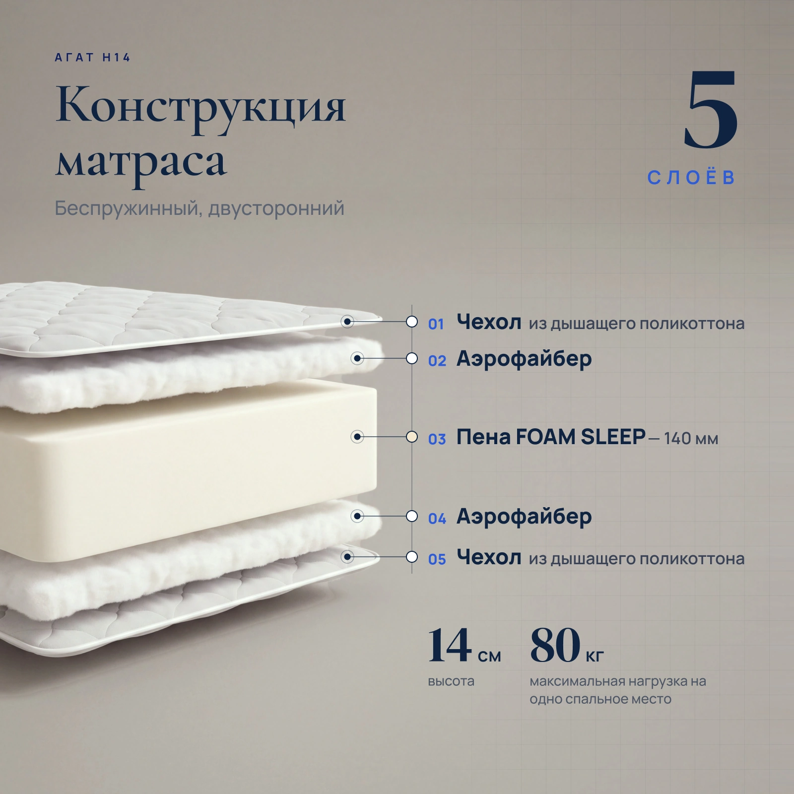 Матрас Агат H14 — Конструкция