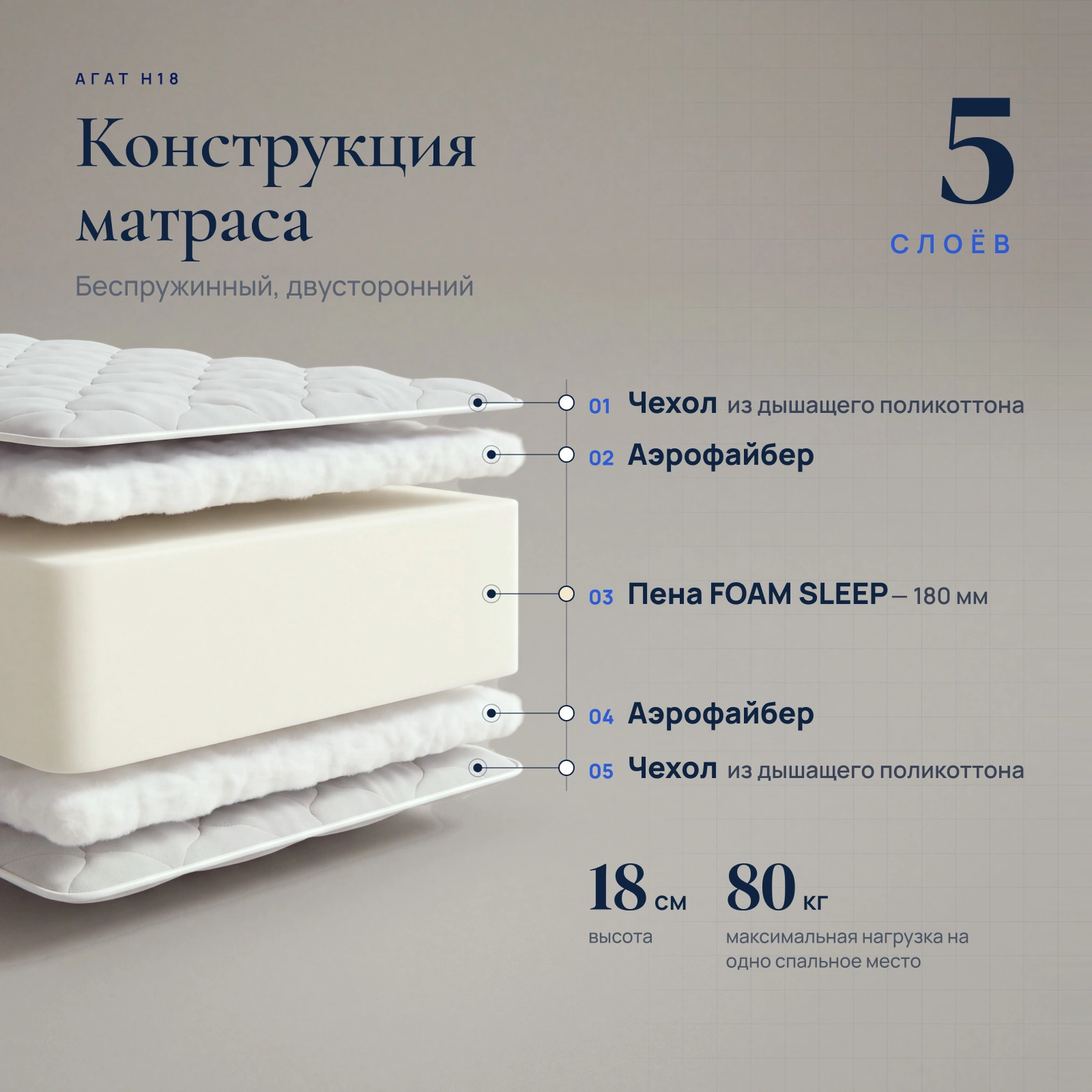 Матрас Агат H18 — Конструкция