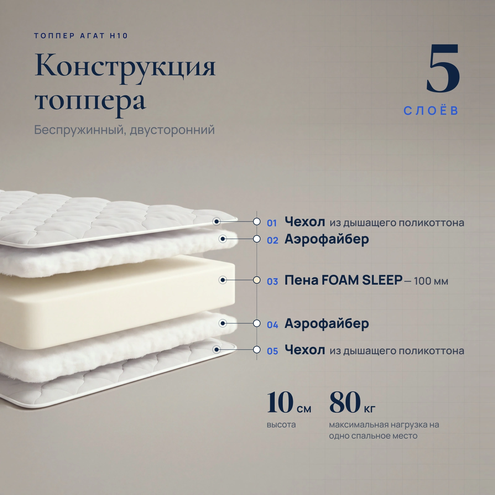 Топпер Агат H10 — Конструкция