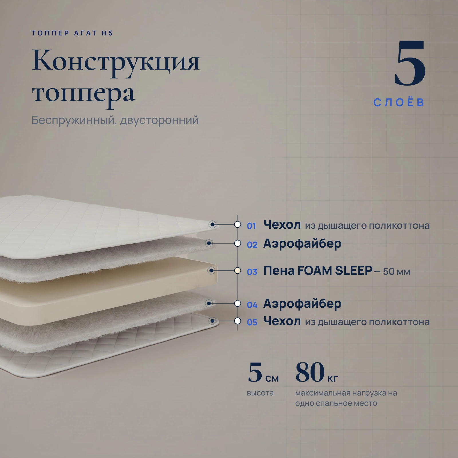 Топпер Агат H5 — Конструкция
