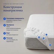 Наматрасник Аквастоп ХБ с бортами Классик &mdash; Конструкция