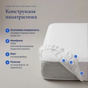 Наматрасник Аквастоп ХБ с бортами Лайт &mdash; Конструкция