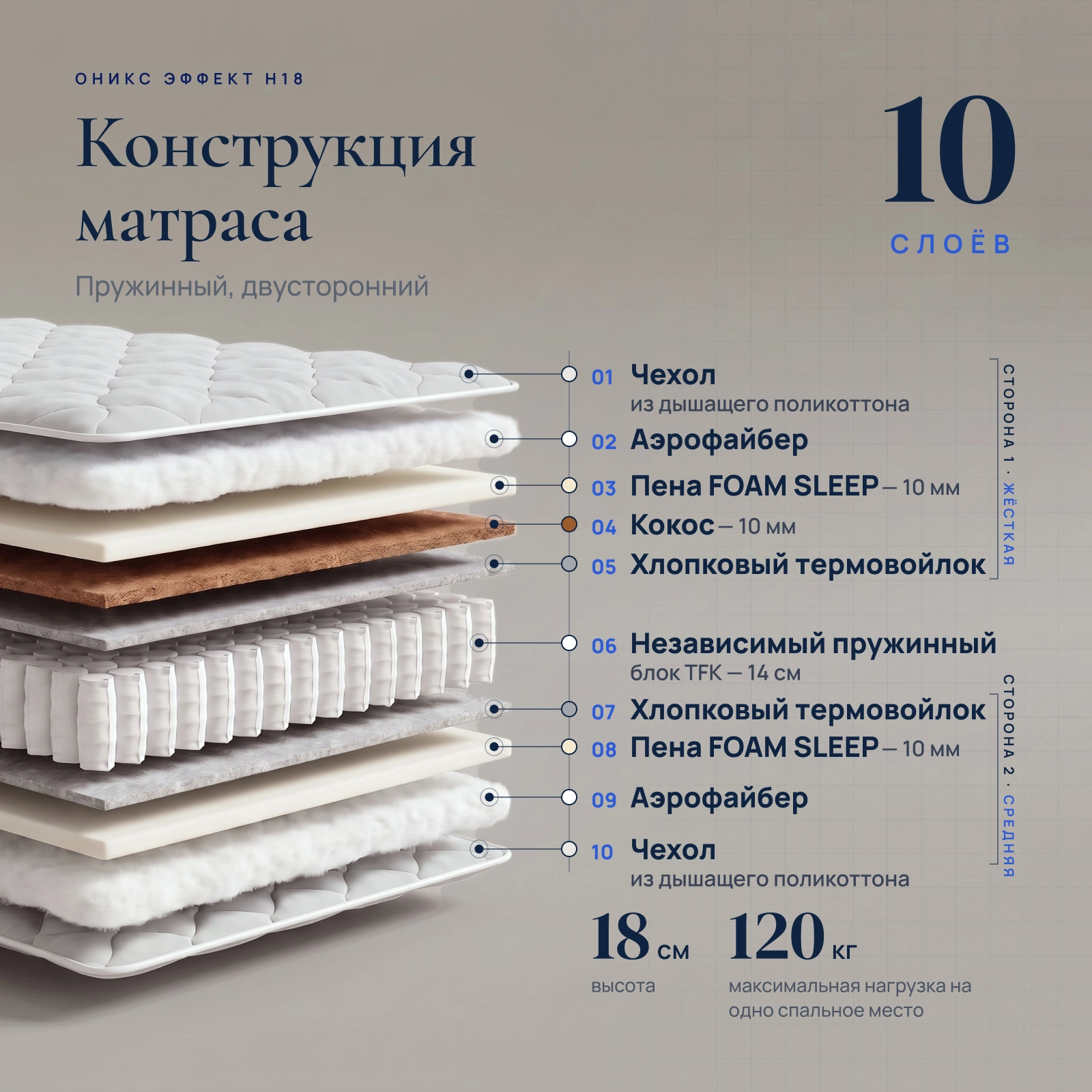 Матрас Оникс Эффект H18 — Конструкция