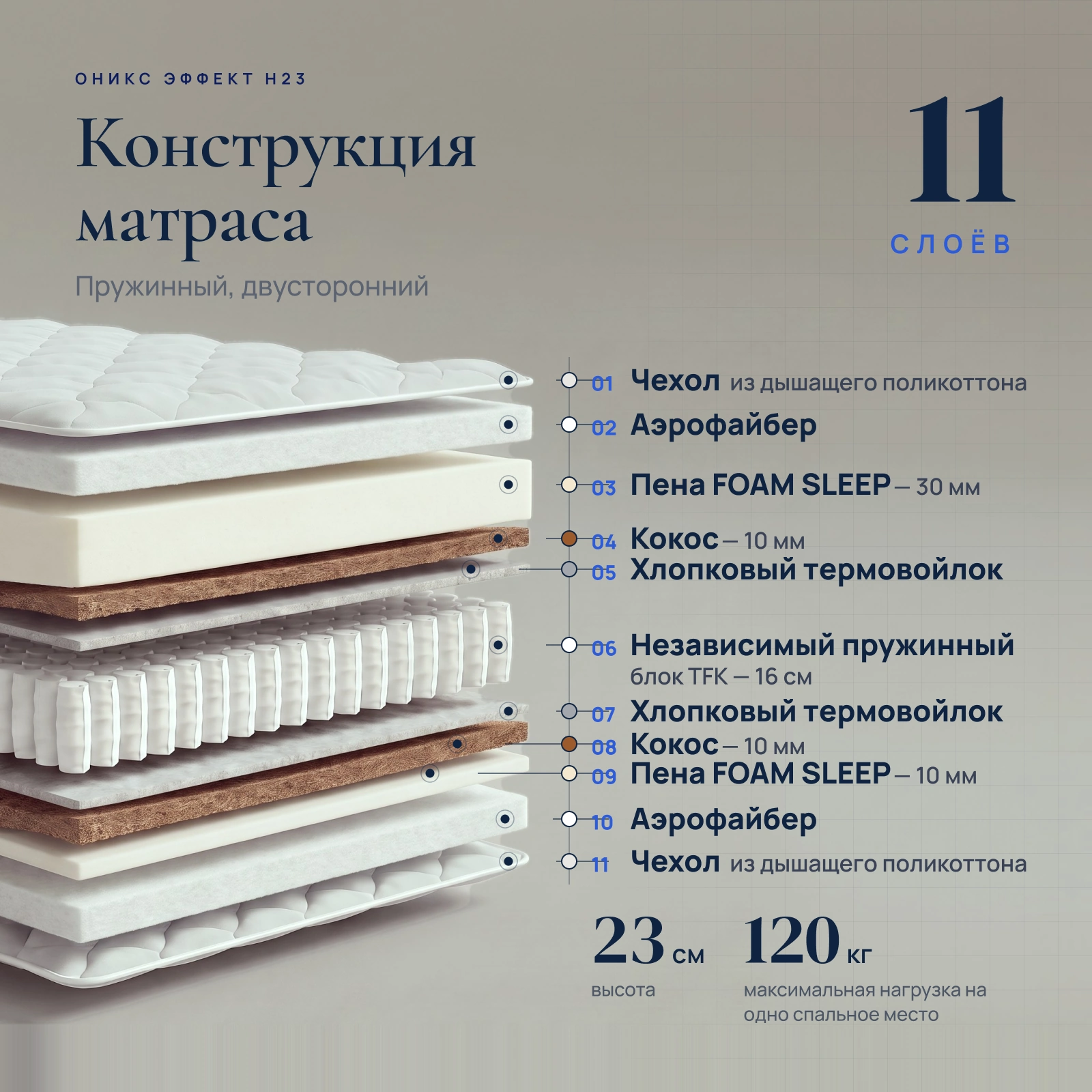 Матрас Оникс Эффект H23 — Конструкция