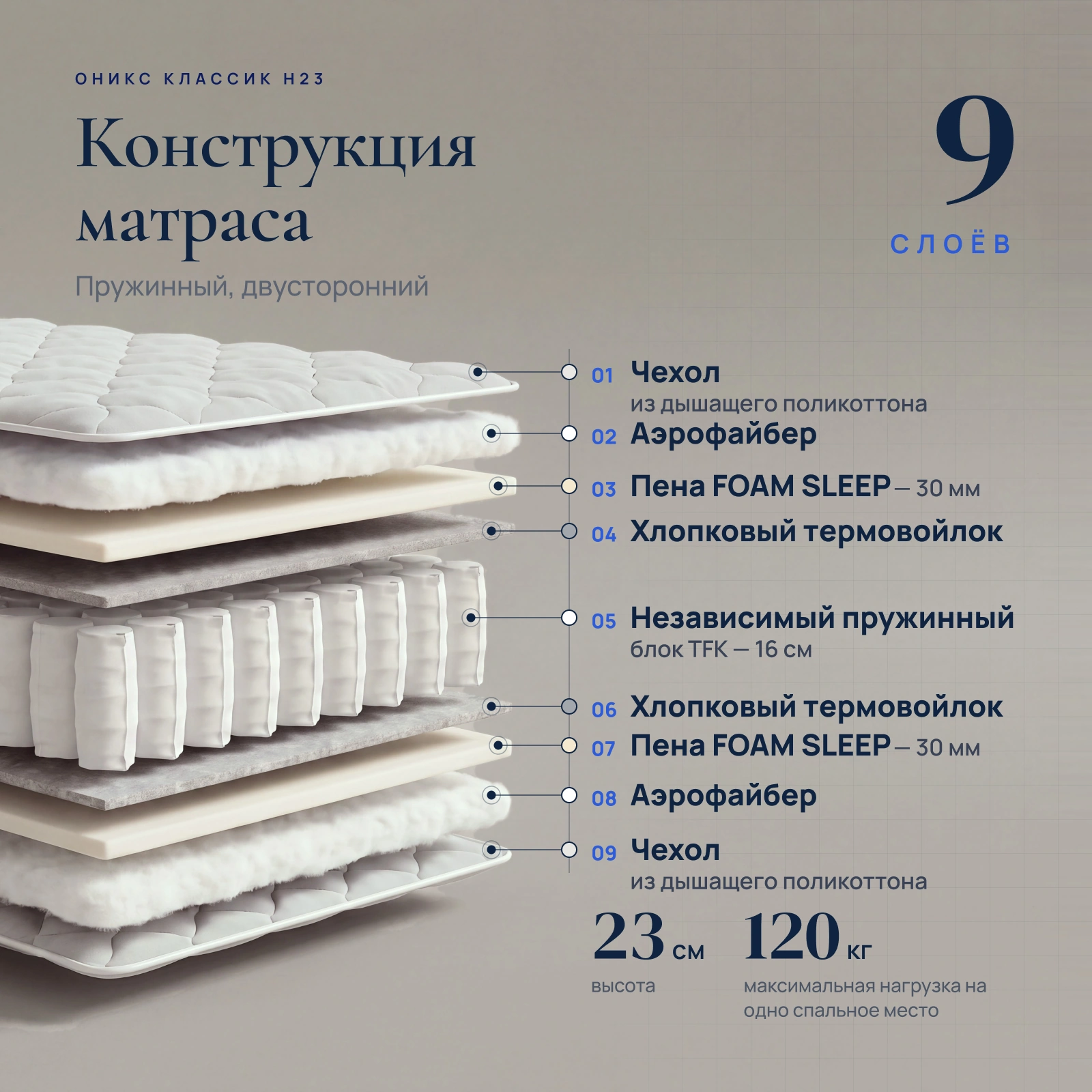 Матрас Оникс Классик H23 &mdash; Конструкция