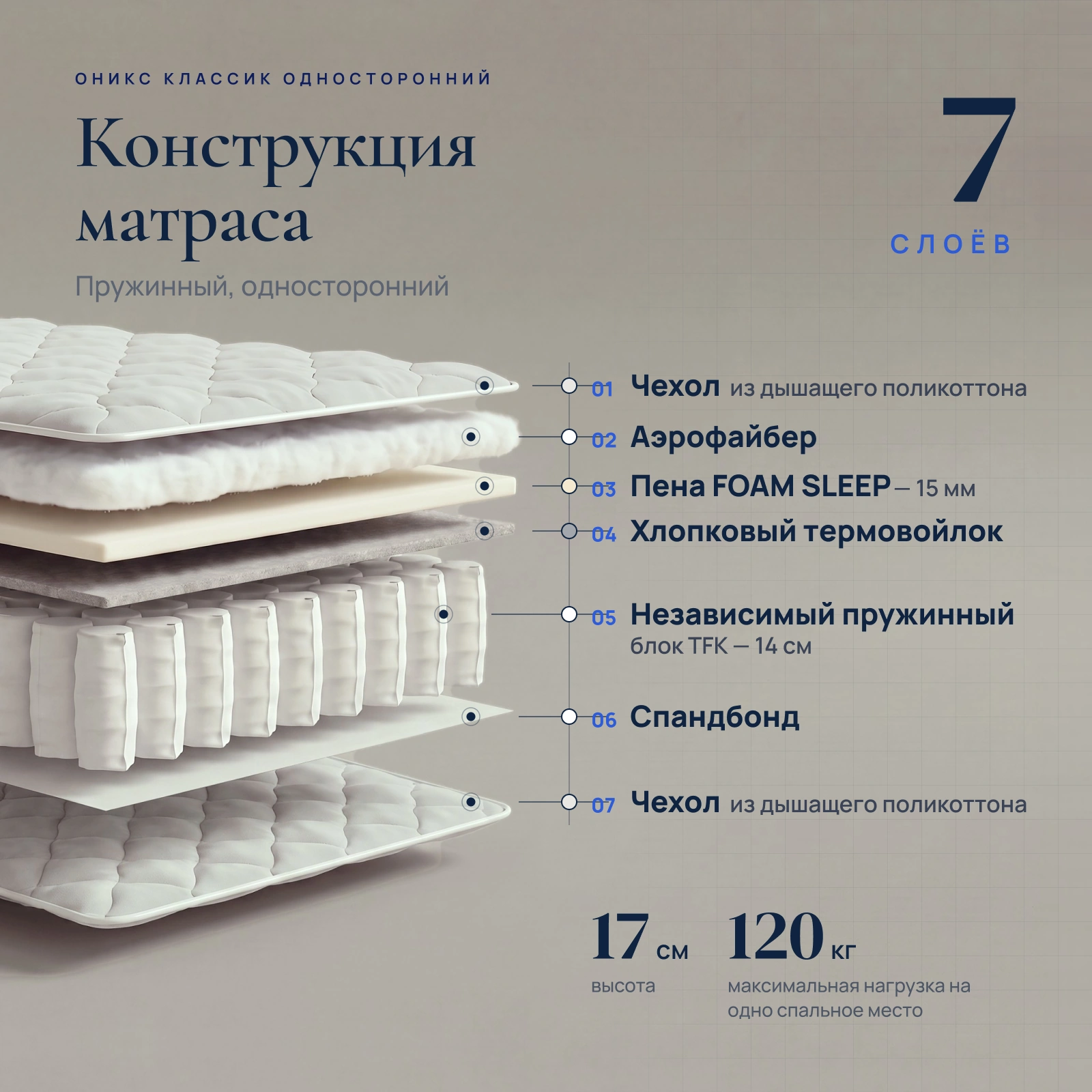 Матрас Оникс Классик односторонний — Конструкция
