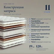 Матрас Оникс Плюс H19 &mdash; Конструкция
