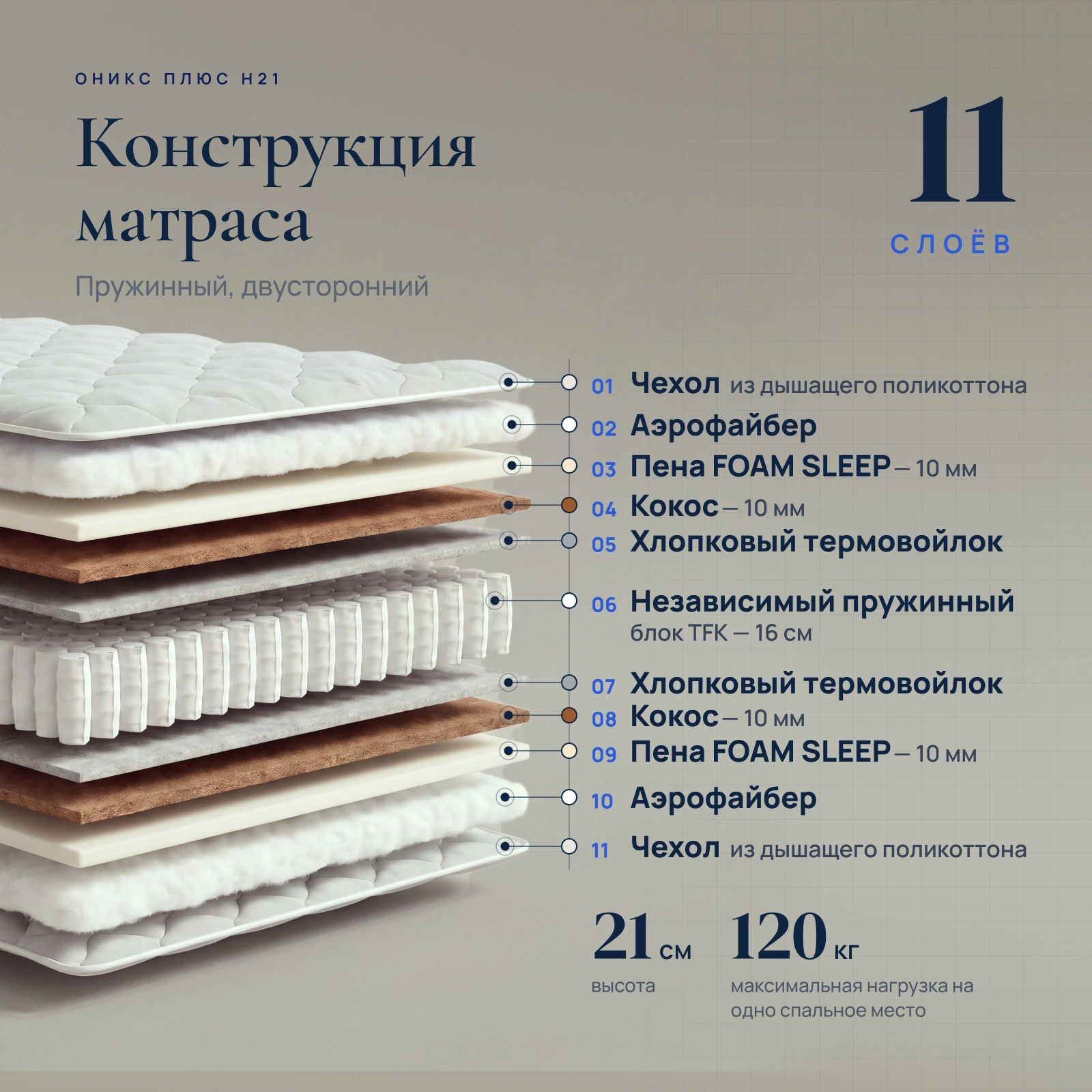 Матрас Оникс Плюс H21 — Конструкция