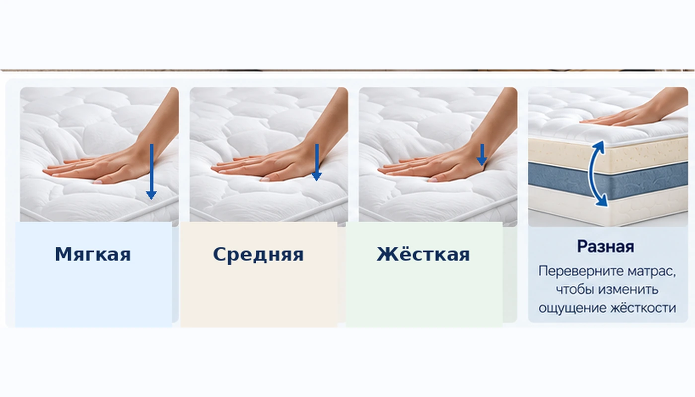 Сравнение мягкой, средней, жёсткой и разной жёсткости сторон матраса