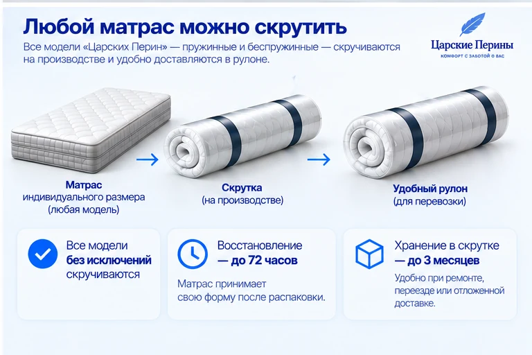 Нестандартный матрас тоже можно скрутить