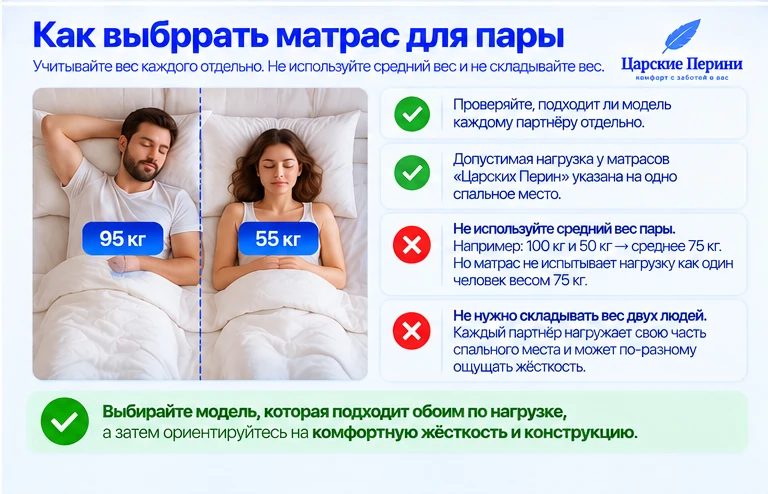 Как выбрать матрас для пары с разным весом